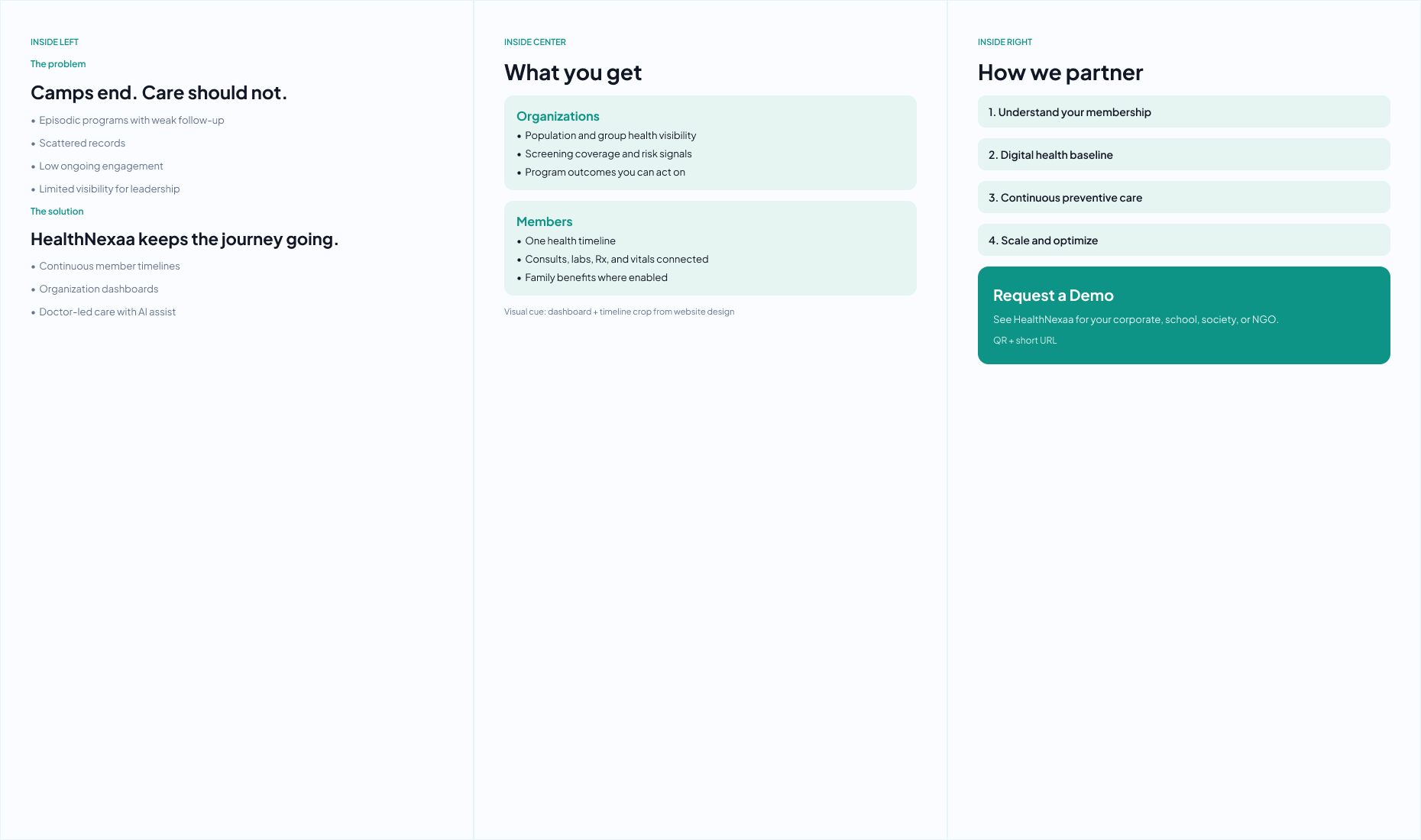 HealthNexaa brochure inside — problem vs solution, what you get, and partnership path