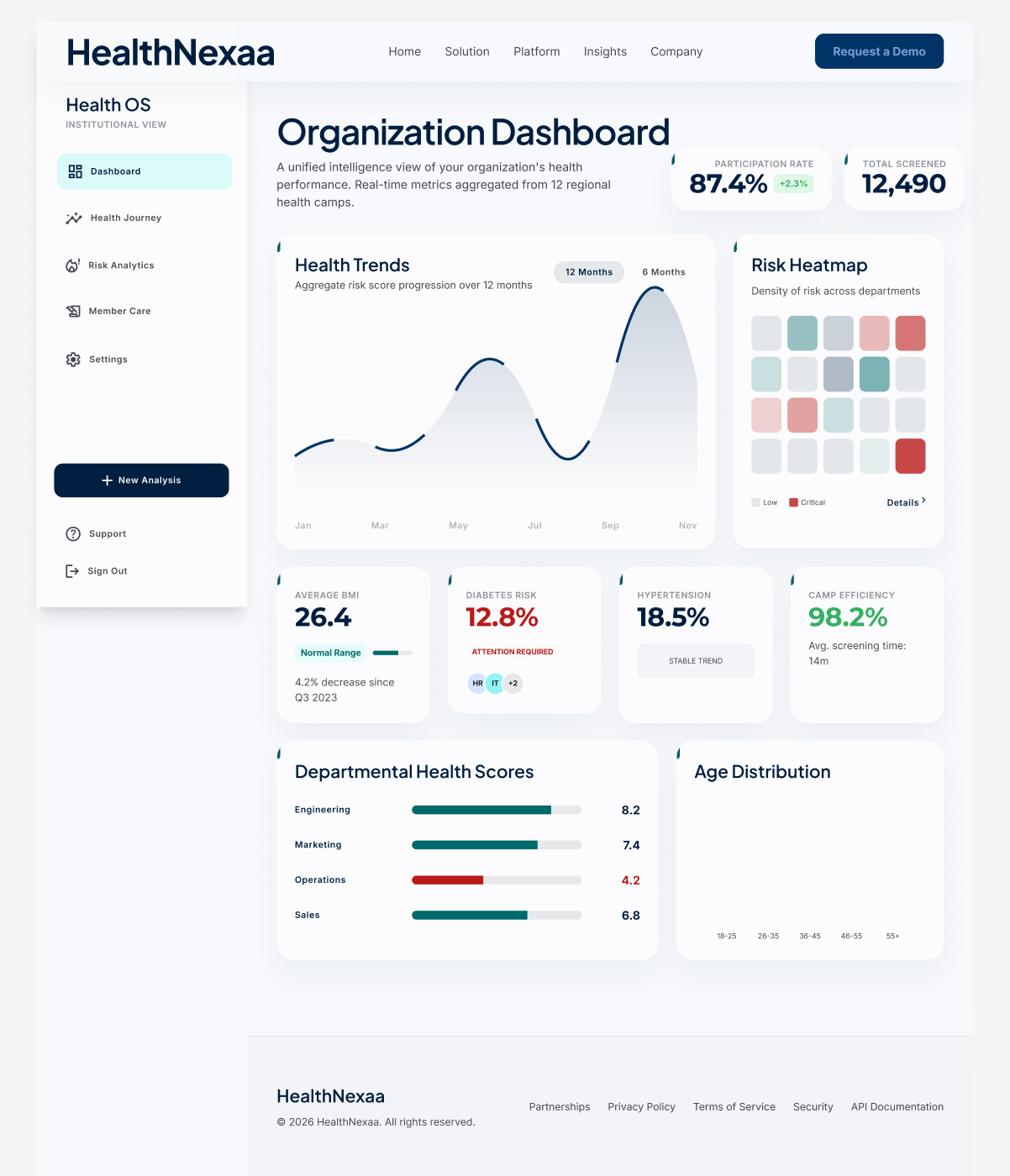 Organization Dashboard
